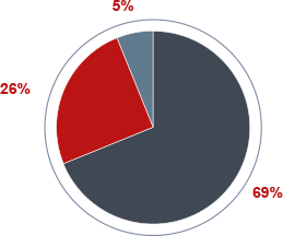 Repartition-deposants-oeb