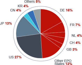 statistiques-OEB-pays