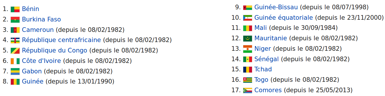 liste-etats-membres-OAPI